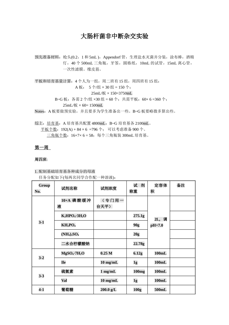 春大肠杆菌非中断杂交实验865805044_第1页