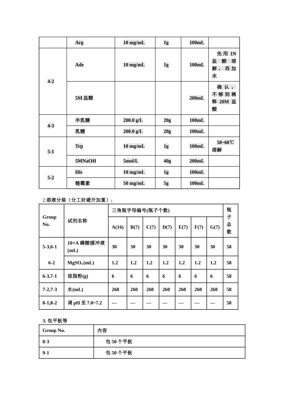 春大肠杆菌非中断杂交实验865805044_第2页