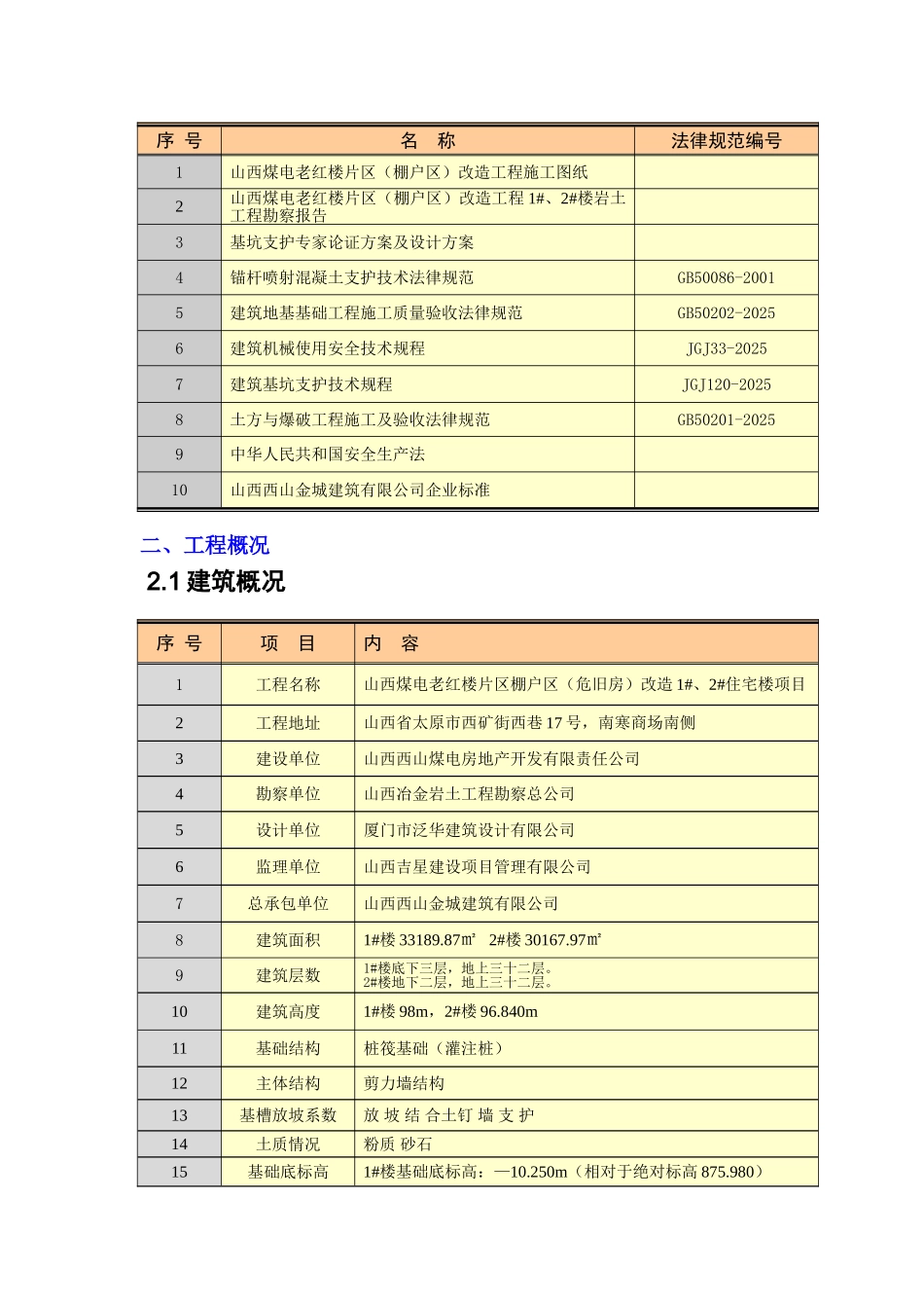 春晖佳园B1座---土方开挖专项施工方案_第2页