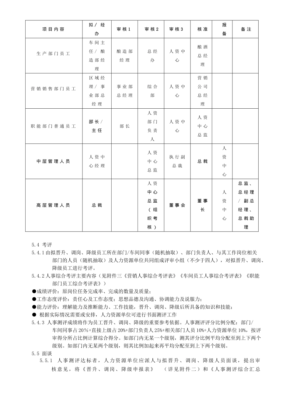 晋升、调岗、降级管理办法_第3页