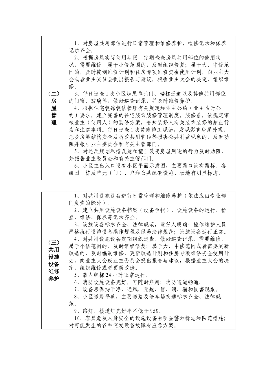 普通住宅小区物业管理服务等级标准_第3页