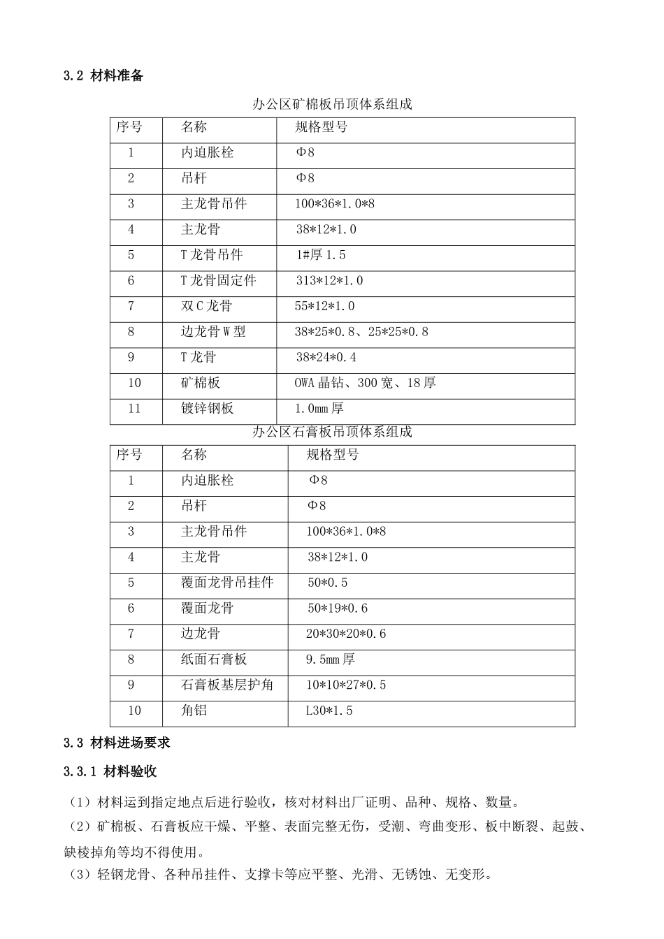 普通办公区吊顶施工方案_第2页