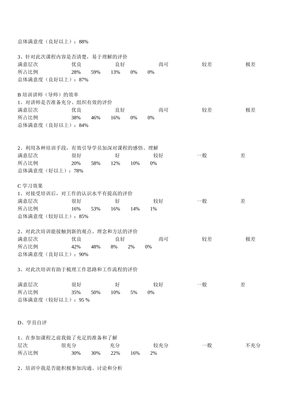普通员工专项培训评估报告_第2页