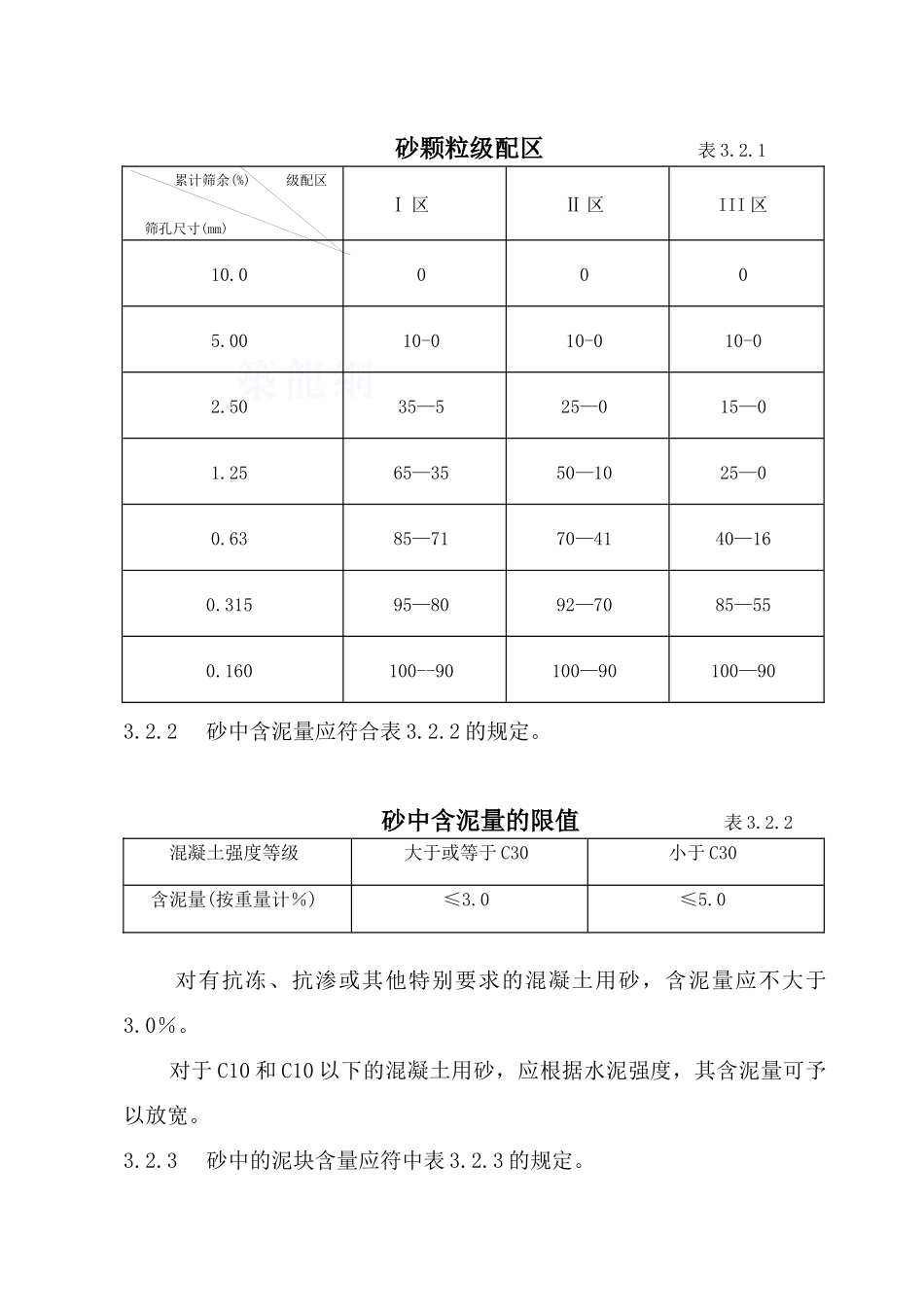 普通混凝土用砂检验指导书)-secret_第3页