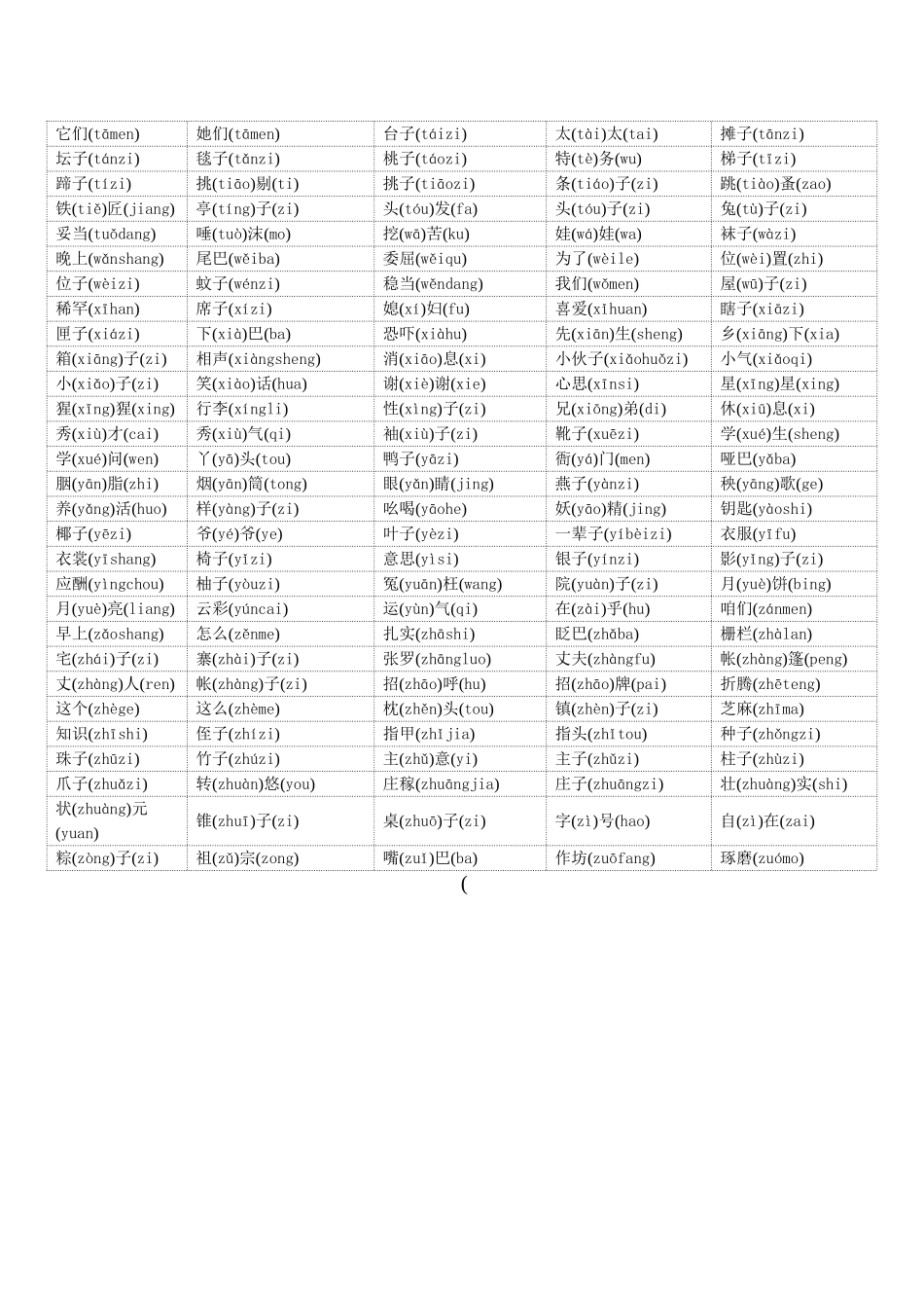 普通话水平测试用必读轻声词语表_第3页