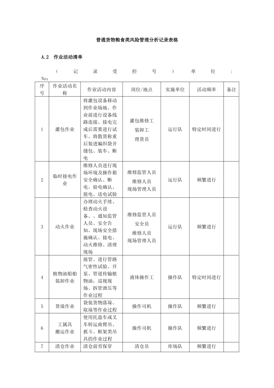 普通货物粮食类风险点风险辨析登记汇总表_第1页
