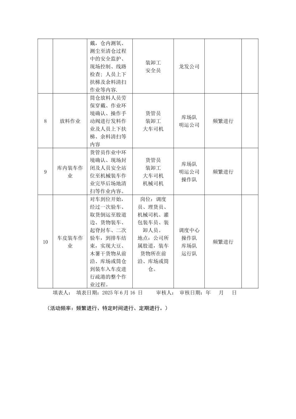 普通货物粮食类风险点风险辨析登记汇总表_第2页