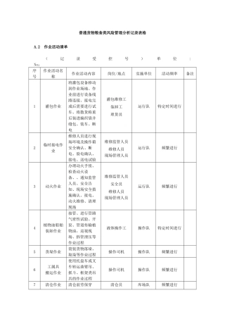 普通货物粮食类风险点风险辨析登记汇总表