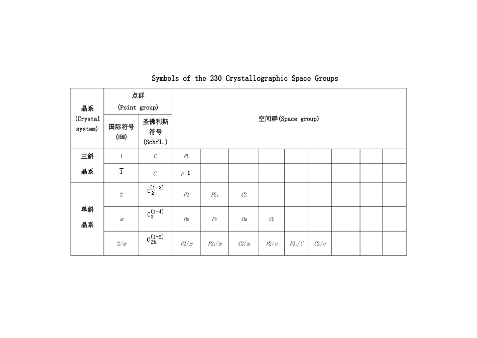 晶体结构空间群表_第1页
