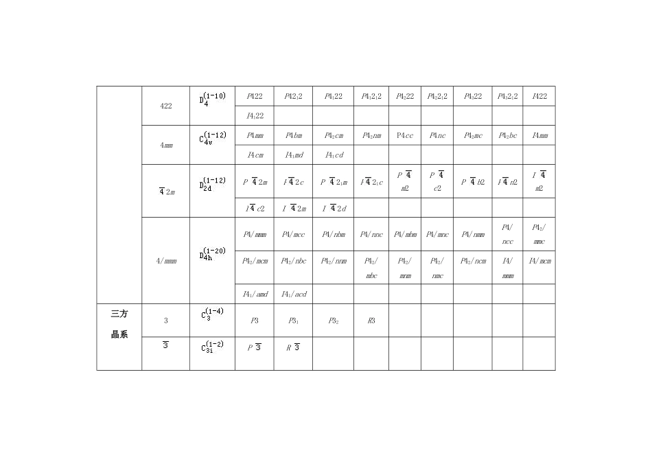 晶体结构空间群表_第3页