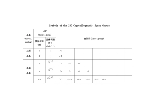 晶体结构空间群表