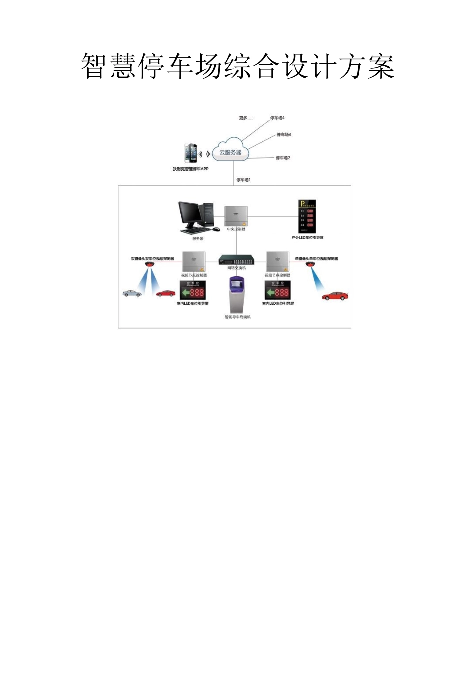 智慧停车场综合设计方案_第1页