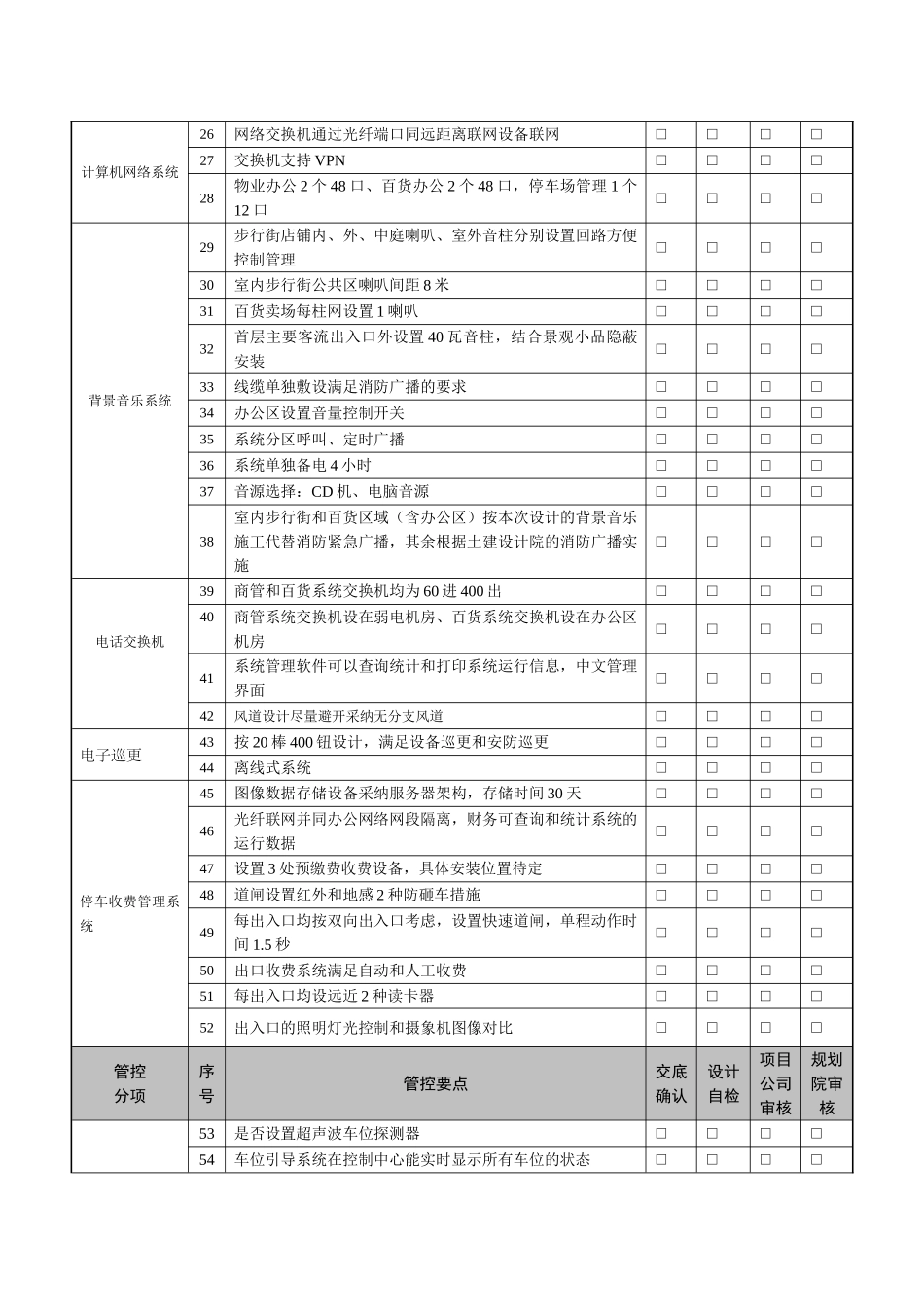 智能化专业设计管控要点_第2页
