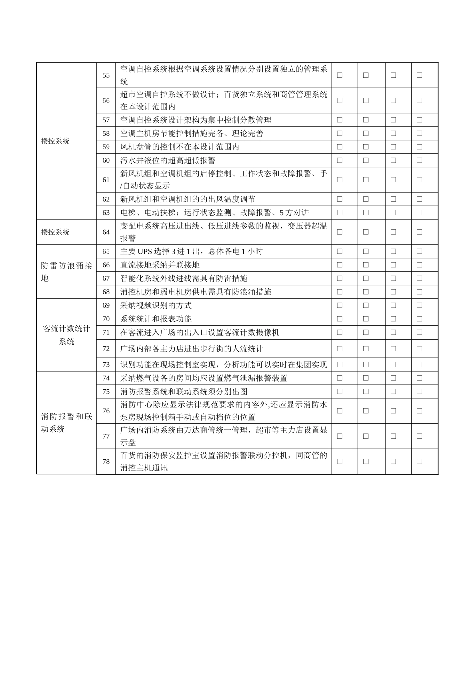 智能化专业设计管控要点_第3页