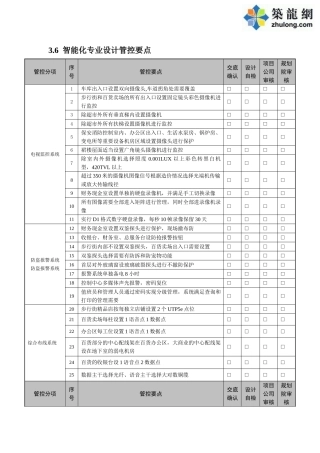 智能化专业设计管控要点