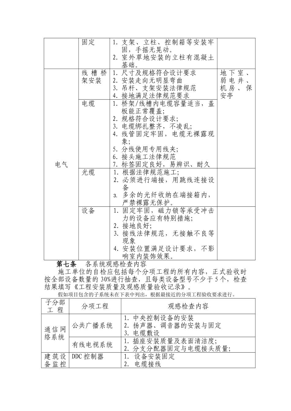 智能化工程验收管理办法含表格_第2页