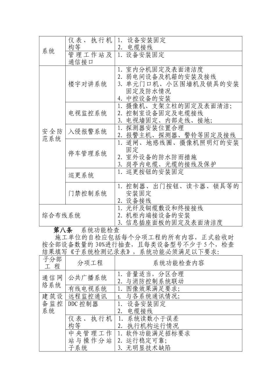 智能化工程验收管理办法含表格_第3页