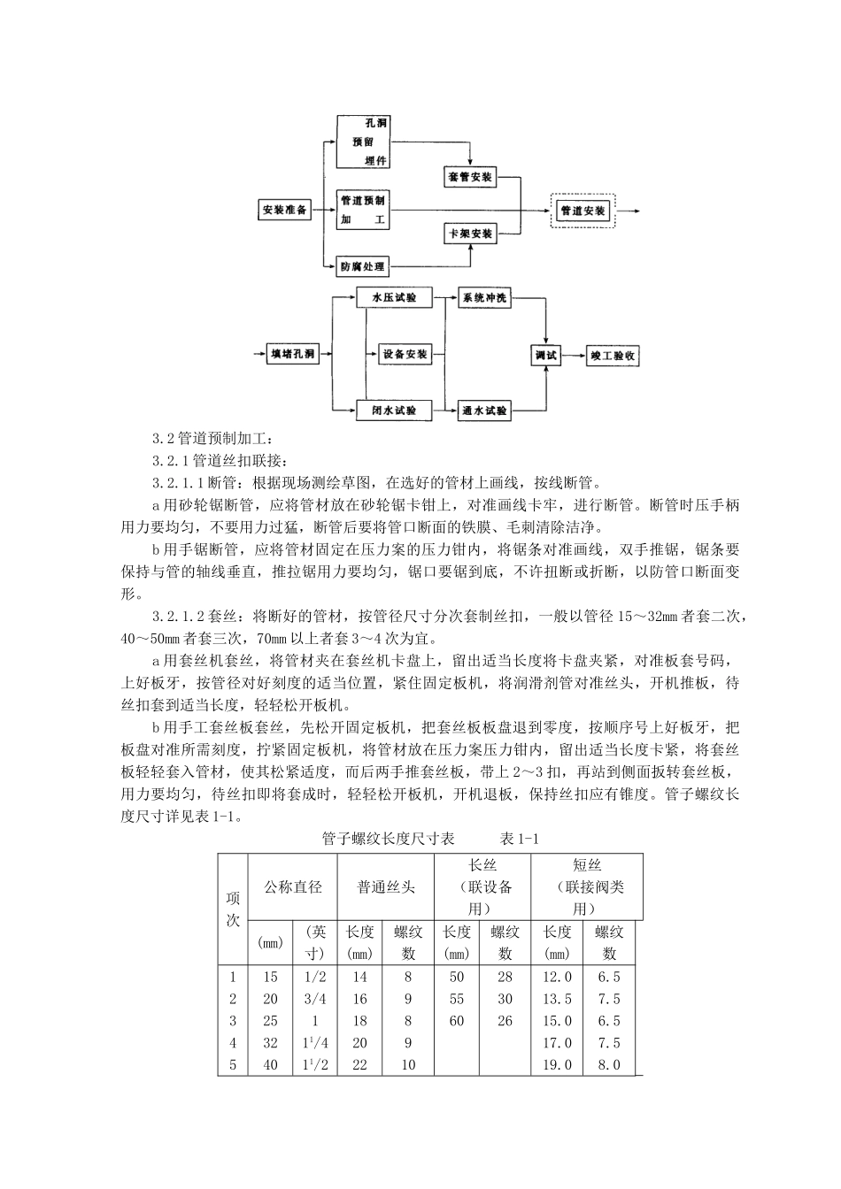 暖卫管道安装质量管理_第2页