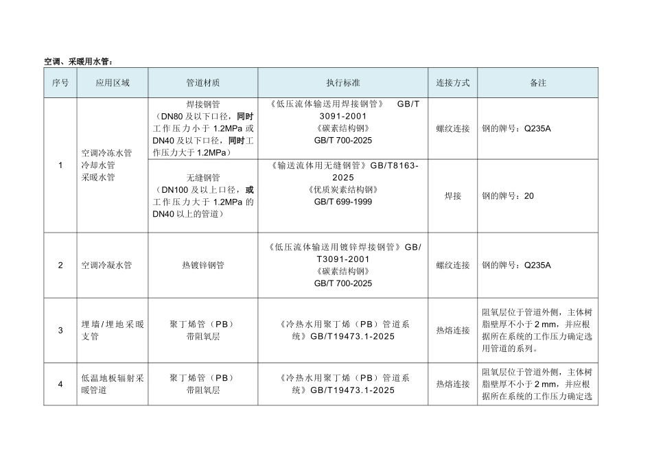 暖通专业-风管.水管-材料一览表_第3页