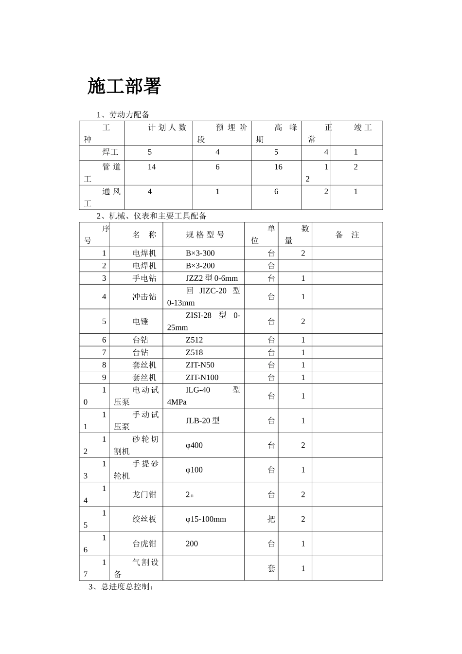 暖通工程施工方案16页_第3页