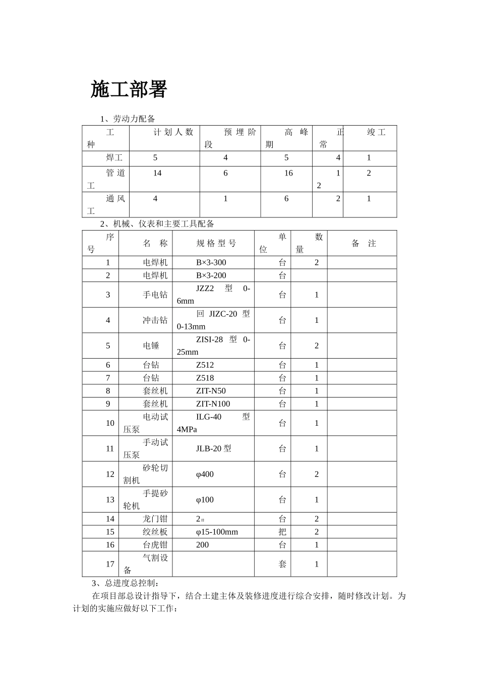 暖通工程施工组织设计_第3页