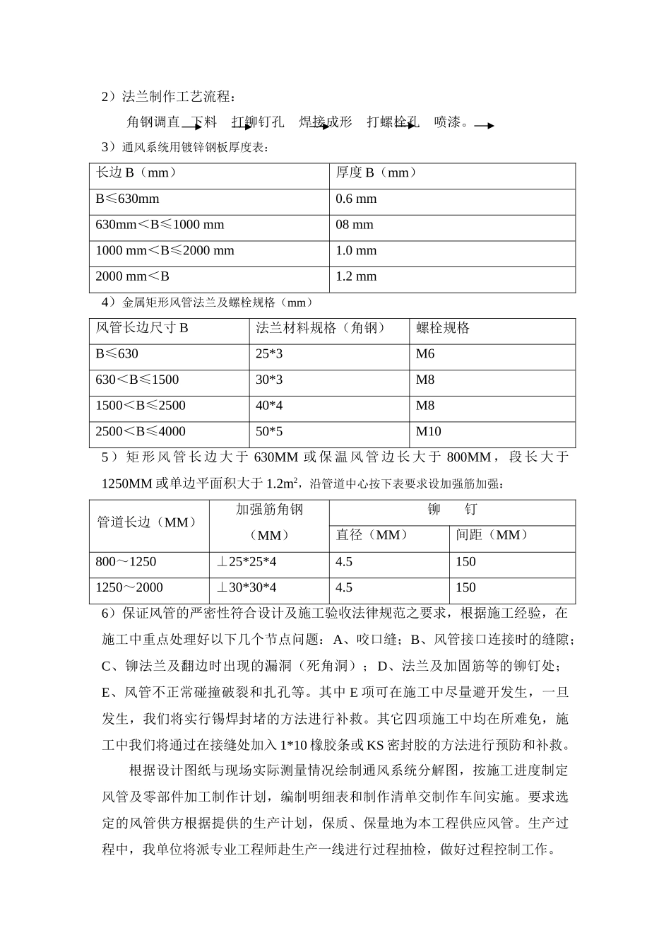 暖通工程标准施工方案_第2页