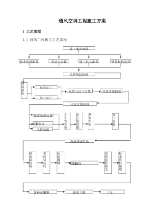 暖通空调施工方案