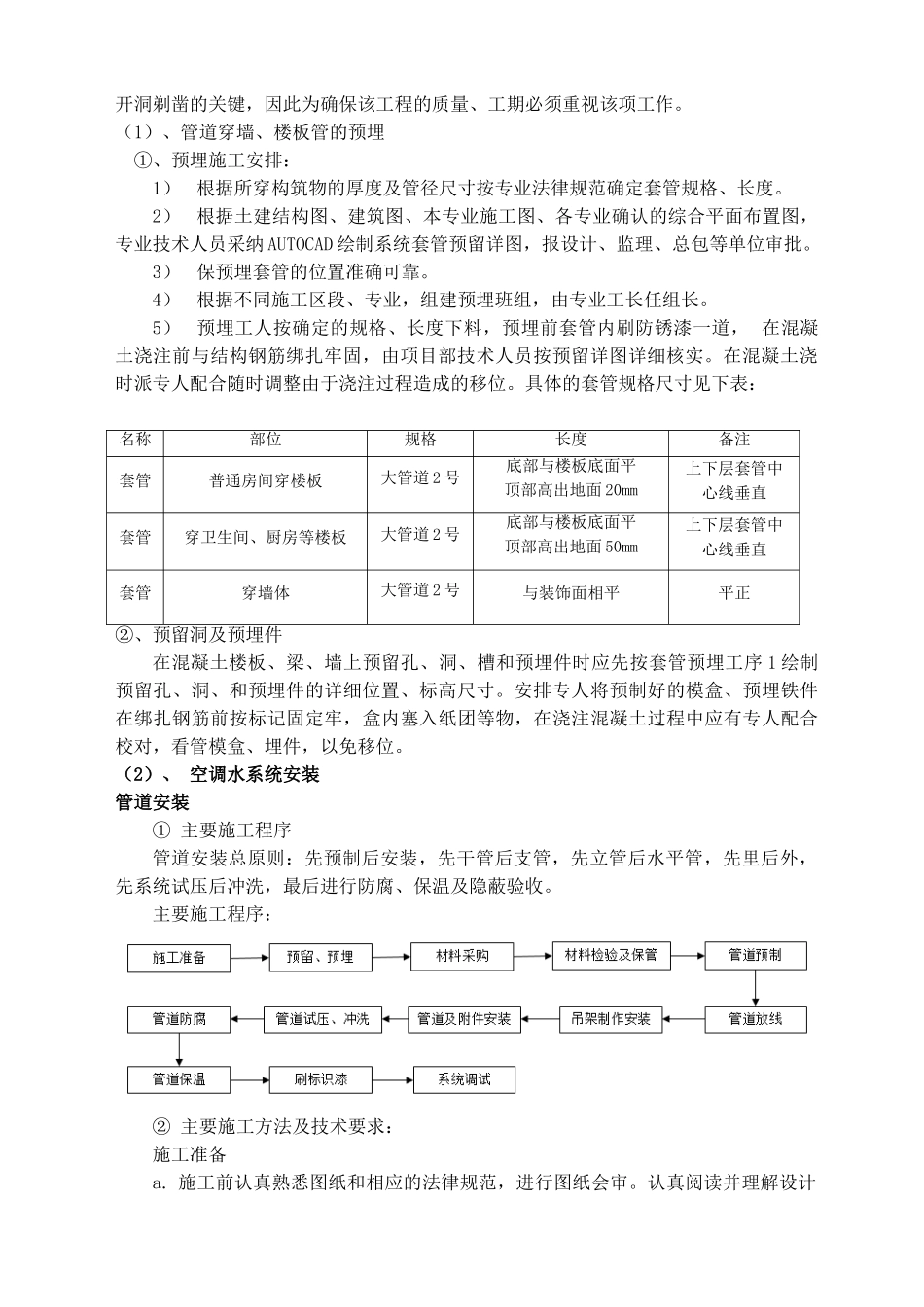 暖通空调施工组织设计模板_第2页