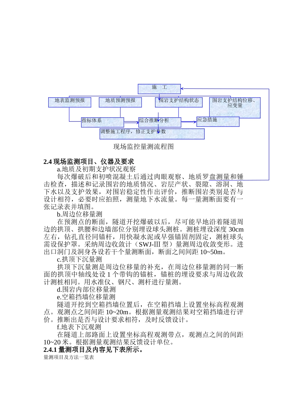 暗挖隧道监测方案_第3页