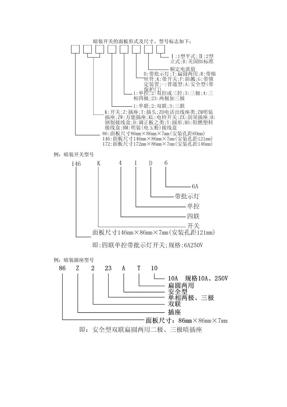 暗装开关的面板形式及尺寸_第1页