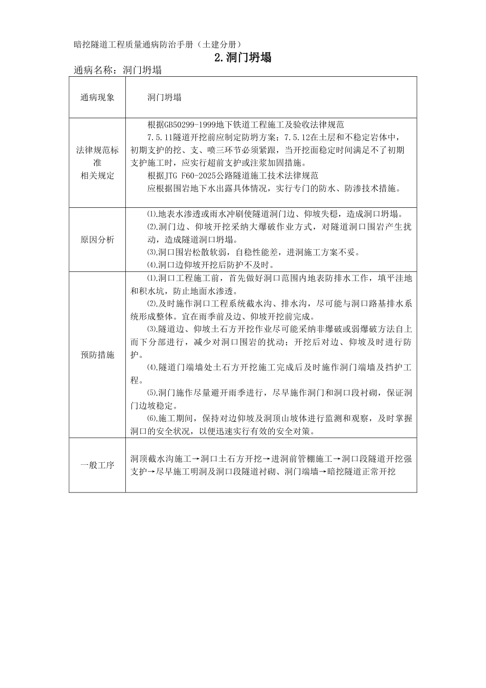 暗挖隧道工程质量通病防治手册_第2页