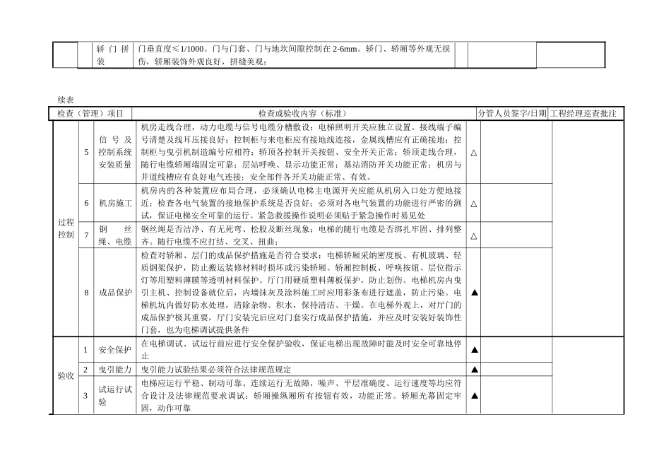 曳引式电梯安装施工管理记录_第2页