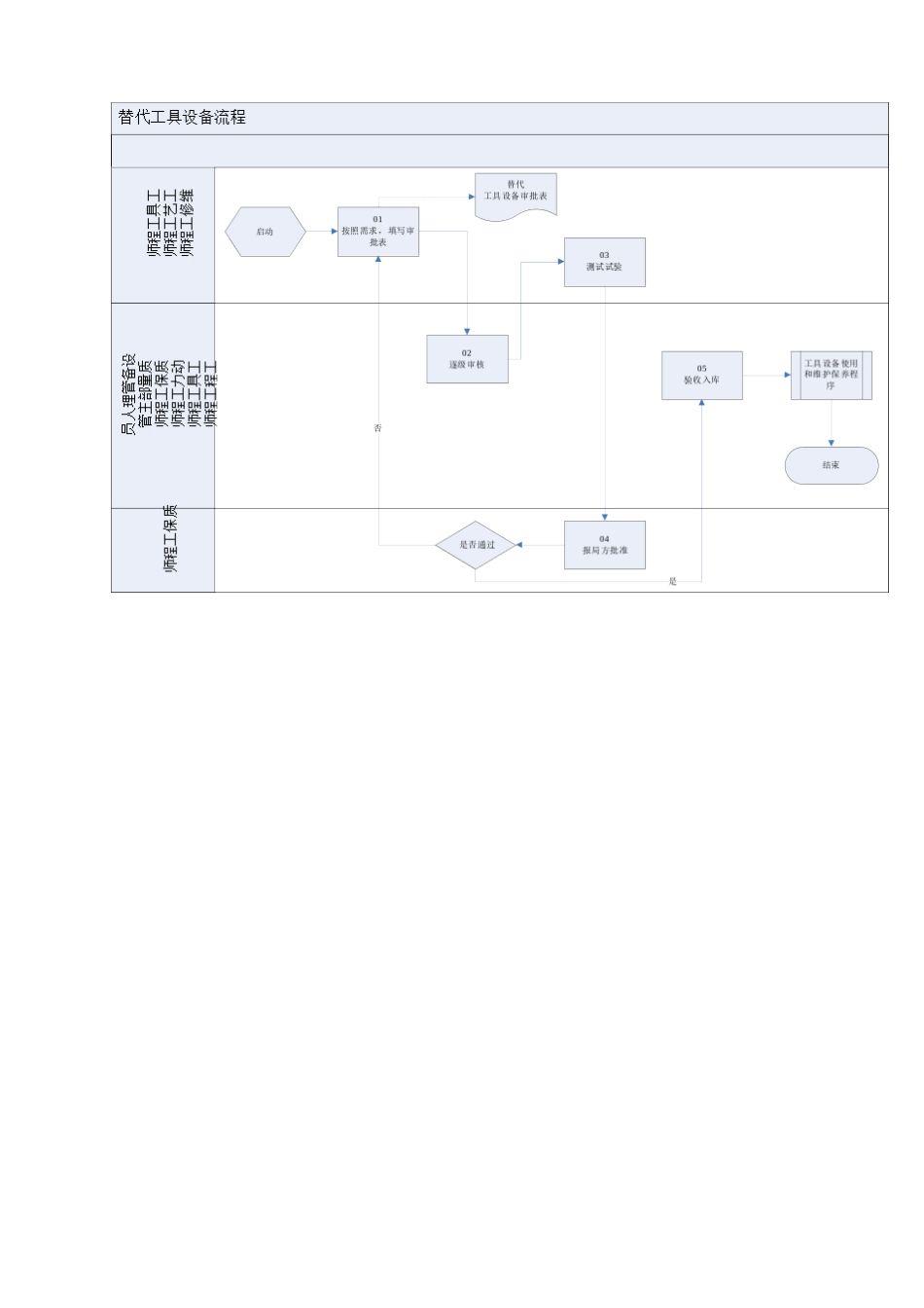 替代工具设备-管理程序_第3页