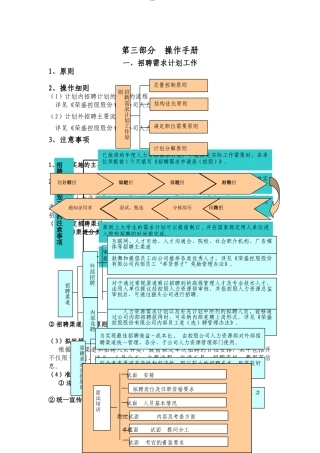 最全最细的招聘手册