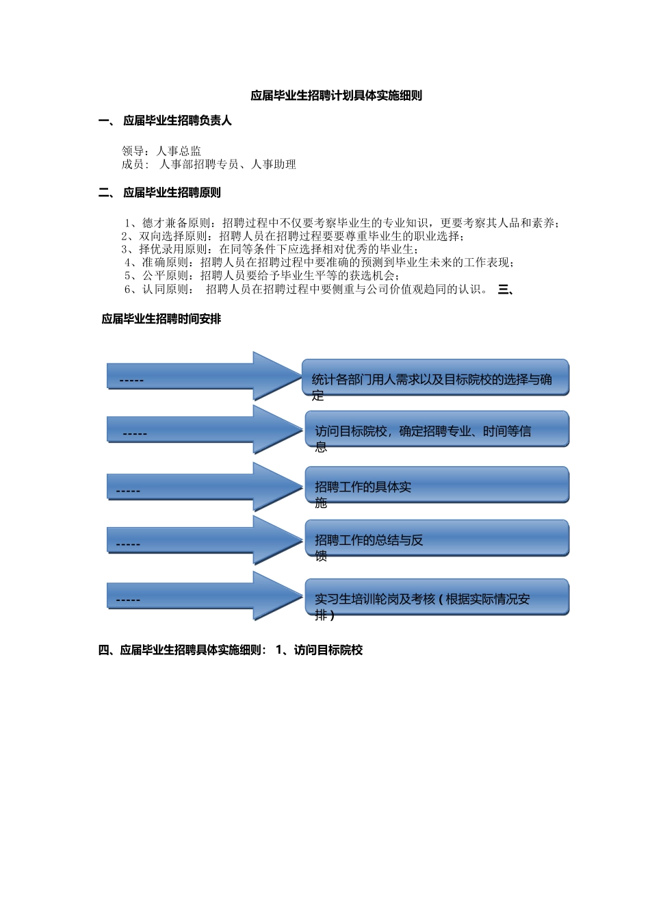 最具代表性的公司校园招聘方案_第3页