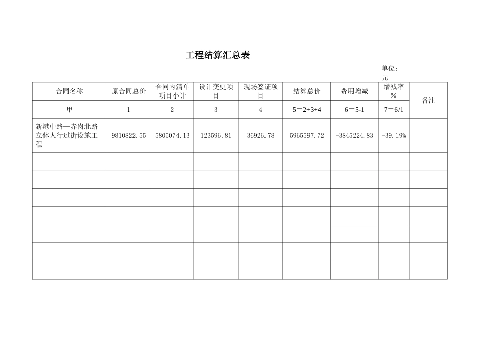 最完整的工程结算书_第2页