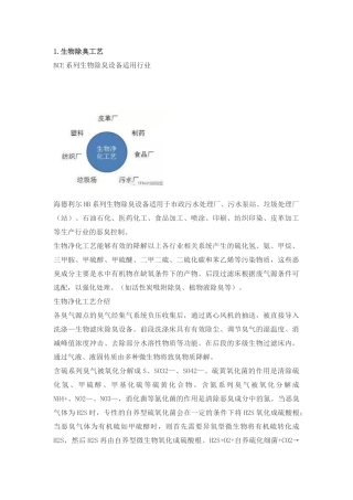 最新VOCs常见废气处理工艺方案