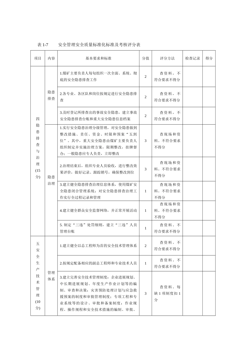 最新安全管理质量标准化标准及评分表_第3页