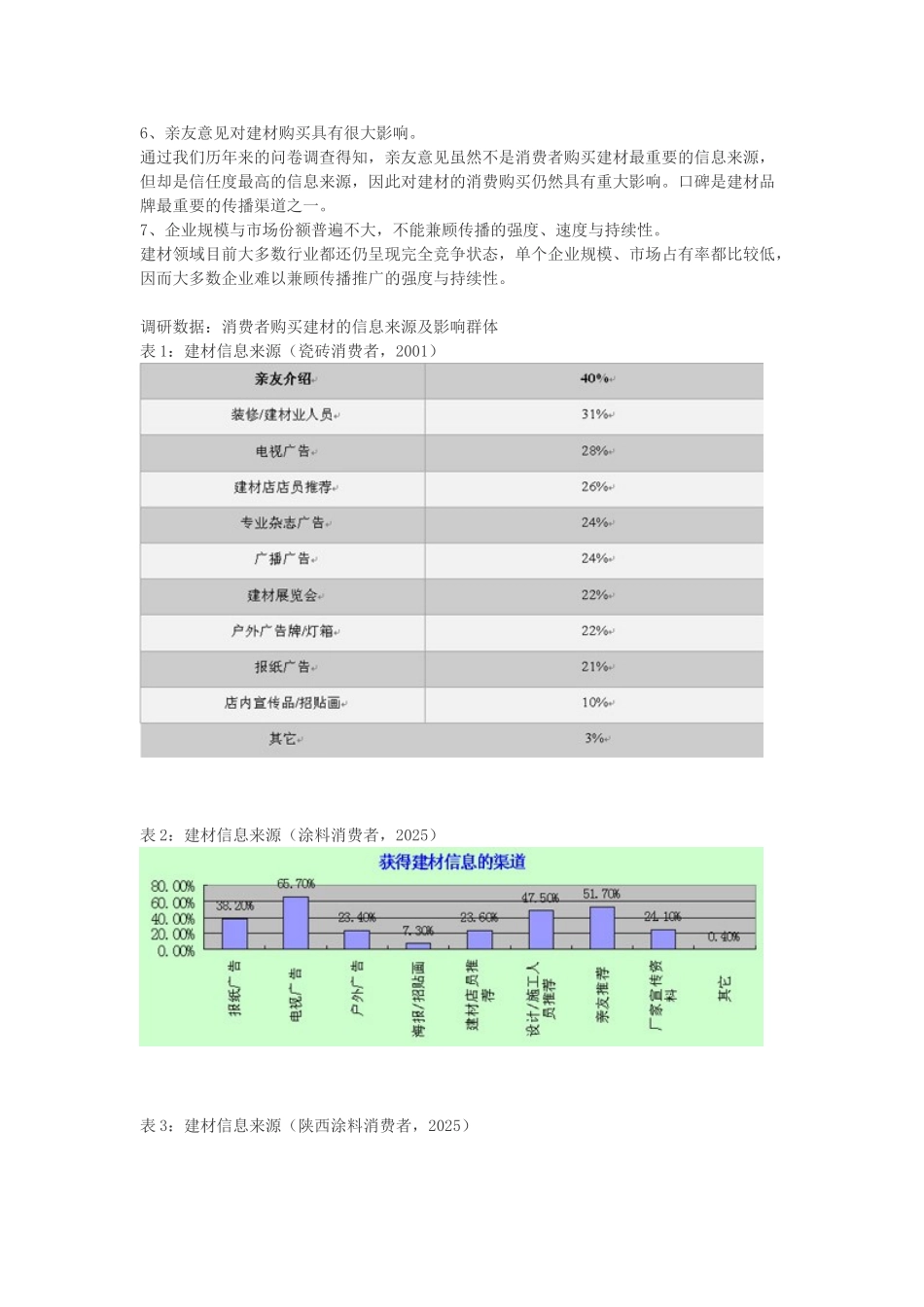 最新建材产品的品牌传播与市场推广策略_第2页