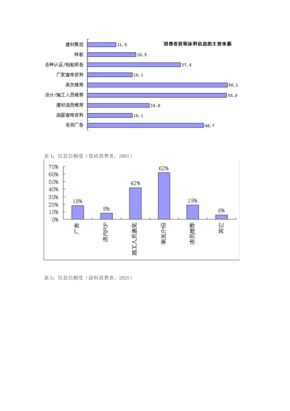 最新建材产品的品牌传播与市场推广策略_第3页