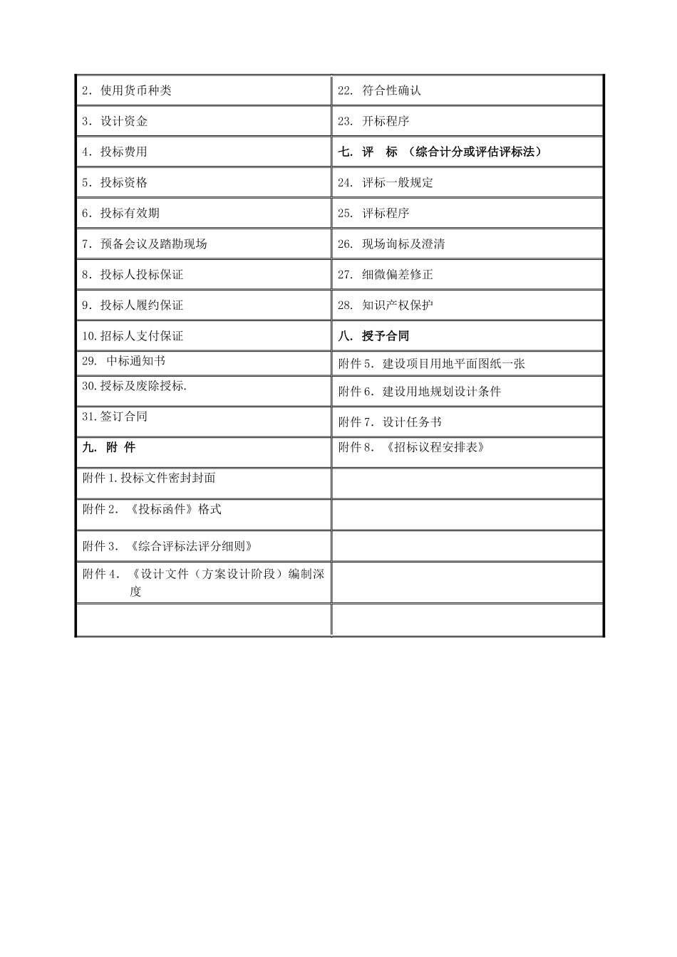 最新版珠海市建设工程勘测设计招标文件_第3页