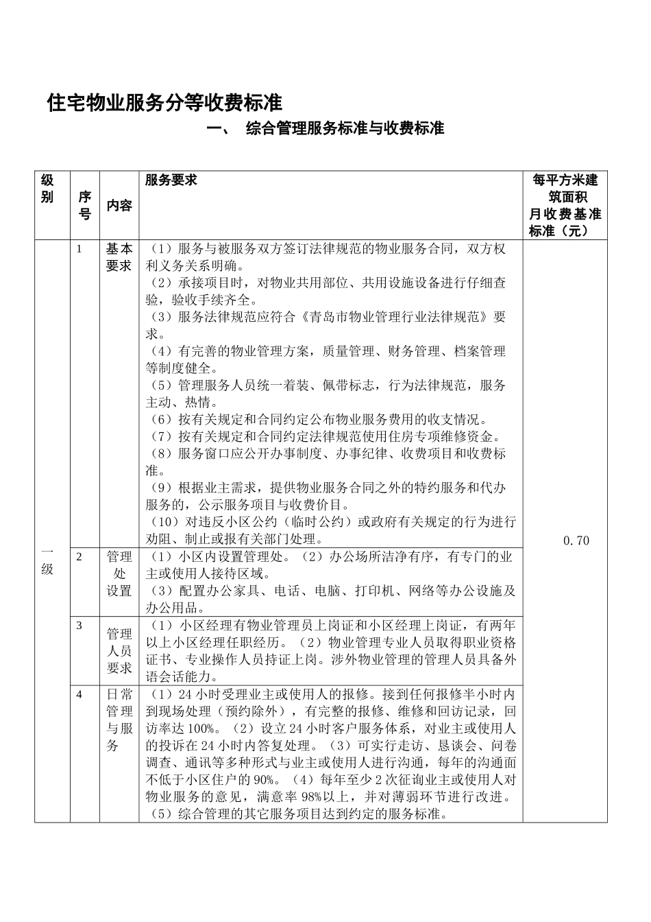最新青岛市住宅物业服务分等收费标准_第1页
