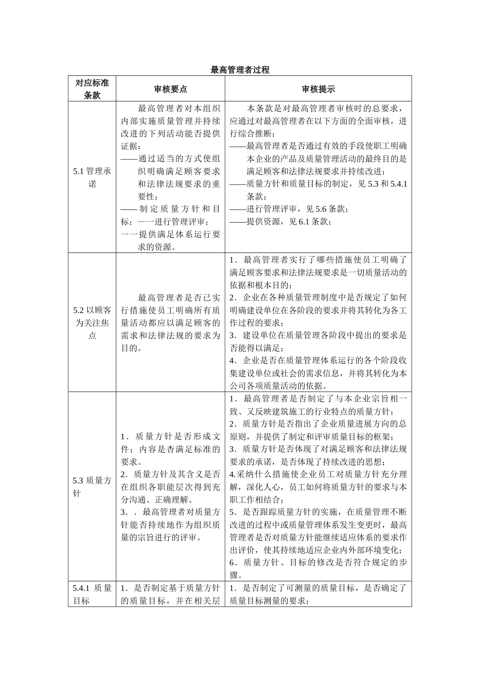 最高管理者过程_第1页