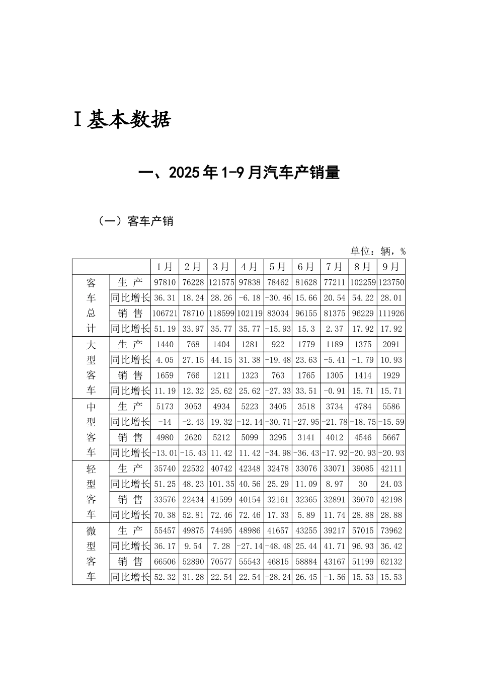 月中国汽车行业季度分析报告_第3页
