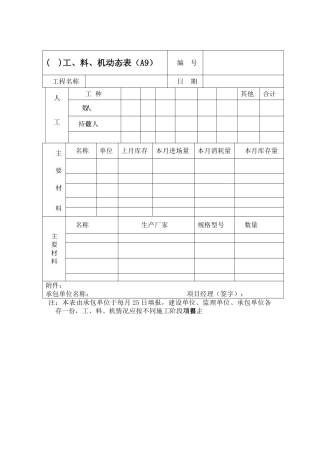 月工、料、机动态表