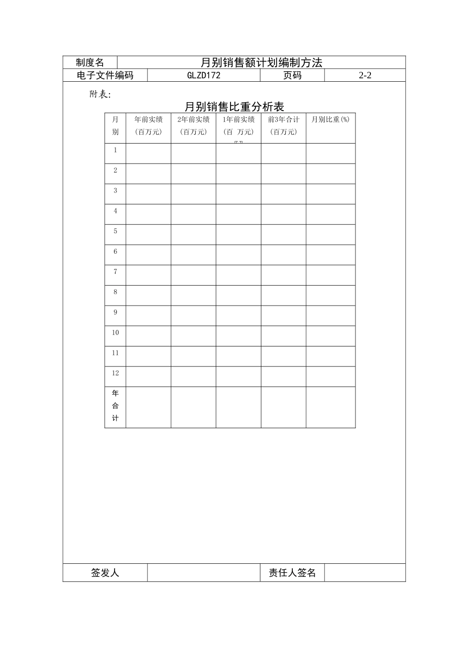 月别销售额计划编制方法_第2页