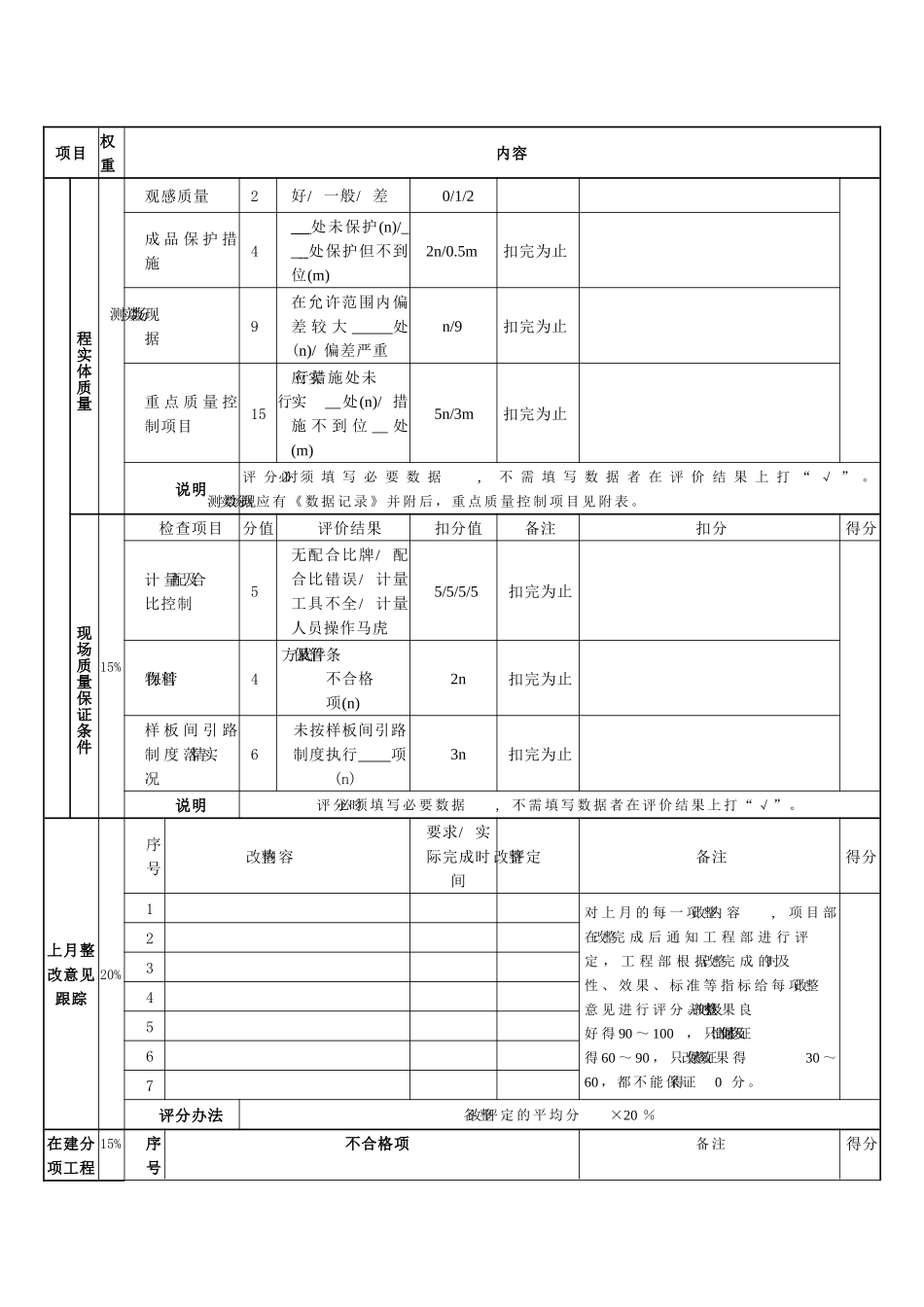 月度工程质量控制评分表_第2页