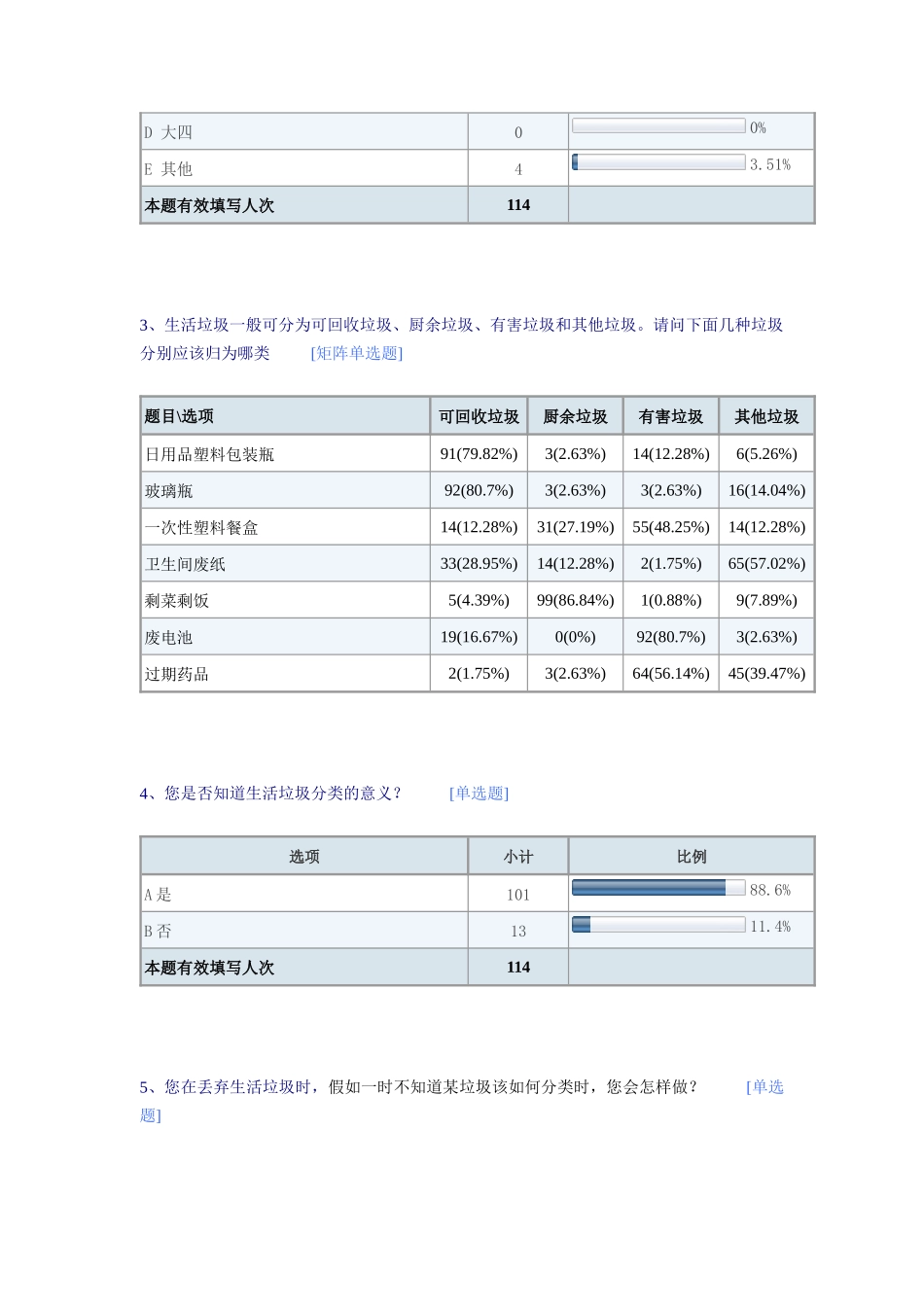 有关宿舍生活垃圾分类情况的调查-默认报告_第2页
