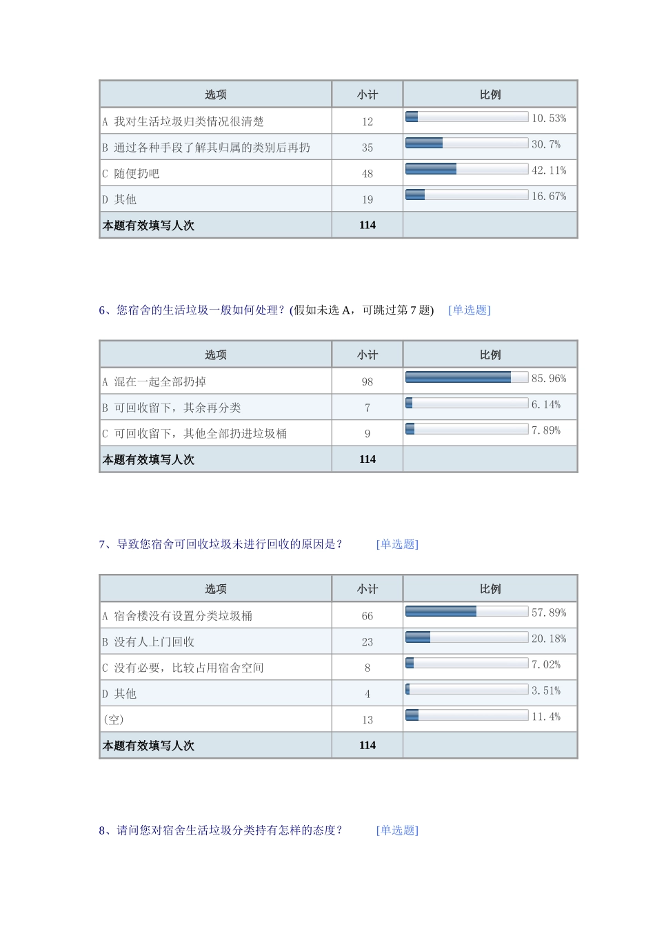 有关宿舍生活垃圾分类情况的调查-默认报告_第3页