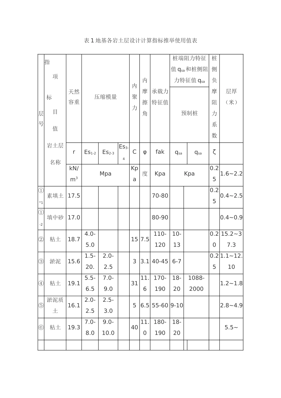 有吊车作用轻钢厂房的结构设计_第2页
